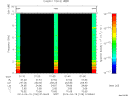T2014109_01_10KHZ_WBB thumbnail Spectrogram