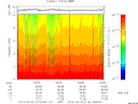 T2014110_04_10KHZ_WBB thumbnail Spectrogram