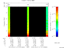T2014111_01_10KHZ_WBB thumbnail Spectrogram
