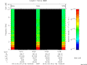 T2014113_14_10KHZ_WBB thumbnail Spectrogram