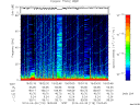 T2014118_19_75KHZ_WBB thumbnail Spectrogram