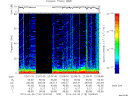 T2014118_22_75KHZ_WBB thumbnail Spectrogram