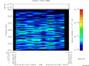T2014119_11_2025KHZ_WBB thumbnail Spectrogram