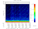 T2014130_02_75KHZ_WBB thumbnail Spectrogram