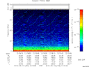 T2014132_12_75KHZ_WBB thumbnail Spectrogram