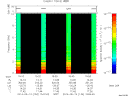 T2014134_15_10KHZ_WBB thumbnail Spectrogram
