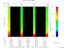 T2014134_21_10KHZ_WBB thumbnail Spectrogram