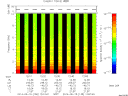 T2014135_12_10KHZ_WBB thumbnail Spectrogram