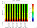 T2014135_15_10KHZ_WBB thumbnail Spectrogram
