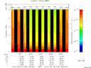 T2014135_18_10KHZ_WBB thumbnail Spectrogram