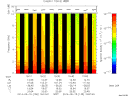 T2014135_19_10KHZ_WBB thumbnail Spectrogram