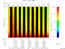 T2014135_20_10KHZ_WBB thumbnail Spectrogram