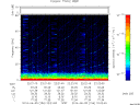 T2014156_22_75KHZ_WBB thumbnail Spectrogram