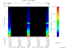 T2014169_14_10KHZ_WBB thumbnail Spectrogram