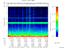 T2014169_15_10KHZ_WBB thumbnail Spectrogram