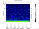 T2014175_03_75KHZ_WBB thumbnail Spectrogram