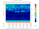 T2014175_12_75KHZ_WBB thumbnail Spectrogram
