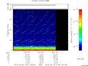 T2014175_13_75KHZ_WBB thumbnail Spectrogram