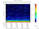 T2014179_15_75KHZ_WBB thumbnail Spectrogram