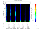 T2014181_00_75KHZ_WBB thumbnail Spectrogram