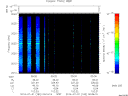 T2014182_00_2025KHZ_WBB thumbnail Spectrogram