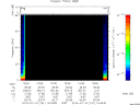T2014191_10_75KHZ_WBB thumbnail Spectrogram