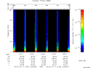 T2014192_16_75KHZ_WBB thumbnail Spectrogram