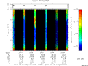 T2014194_20_75KHZ_WBB thumbnail Spectrogram