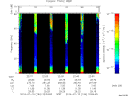 T2014194_22_75KHZ_WBB thumbnail Spectrogram