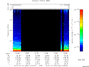 T2014196_12_75KHZ_WBB thumbnail Spectrogram