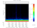 T2014197_17_75KHZ_WBB thumbnail Spectrogram