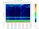 T2014199_12_75KHZ_WBB thumbnail Spectrogram