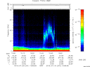 T2014201_10_75KHZ_WBB thumbnail Spectrogram