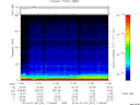 T2014201_11_75KHZ_WBB thumbnail Spectrogram