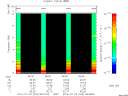 T2014204_06_10KHZ_WBB thumbnail Spectrogram
