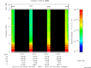 T2014204_19_10KHZ_WBB thumbnail Spectrogram