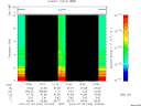 T2014206_10_10KHZ_WBB thumbnail Spectrogram
