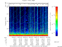 T2014216_08_75KHZ_WBB thumbnail Spectrogram