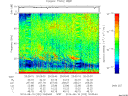 T2014222_20_75KHZ_WBB thumbnail Spectrogram