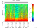 T2014262_13_10KHZ_WBB thumbnail Spectrogram