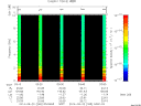 T2014265_03_10KHZ_WBB thumbnail Spectrogram
