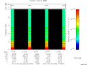 T2014269_21_10KHZ_WBB thumbnail Spectrogram