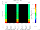 T2014269_22_10KHZ_WBB thumbnail Spectrogram