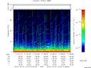 T2014274_01_75KHZ_WBB thumbnail Spectrogram