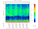 T2014274_10_75KHZ_WBB thumbnail Spectrogram