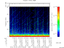 T2014275_07_75KHZ_WBB thumbnail Spectrogram