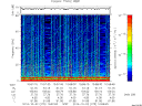 T2014275_10_75KHZ_WBB thumbnail Spectrogram