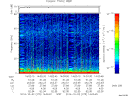 T2014275_14_75KHZ_WBB thumbnail Spectrogram