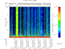 T2014277_13_75KHZ_WBB thumbnail Spectrogram