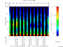 T2014279_09_75KHZ_WBB thumbnail Spectrogram
